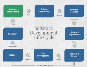 SDLC1