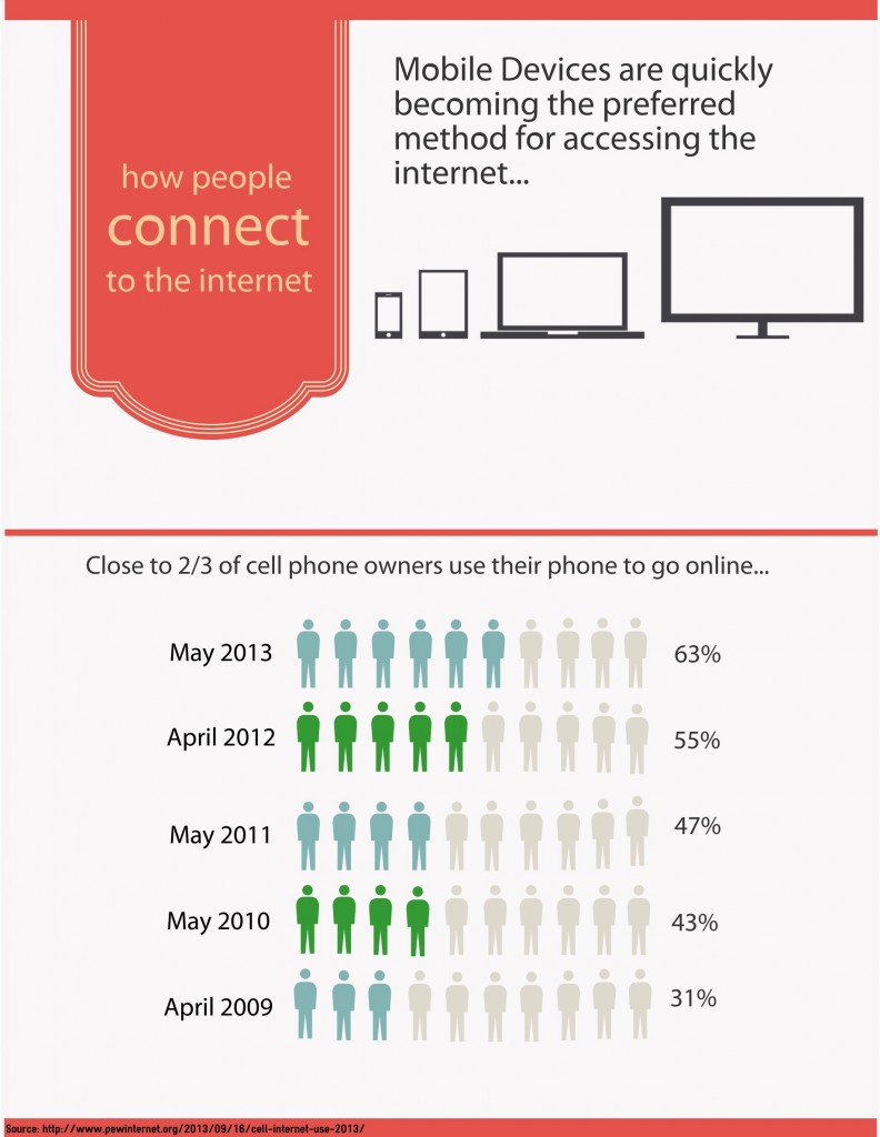 mobile infographic